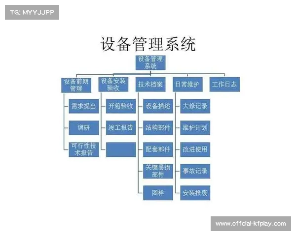 生产团队在智能化推进阶段下 实现了制播设备全生命周期管控闭环